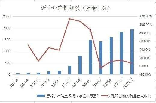 如何避免脚趾开智能锁？好太太提供了一个答案